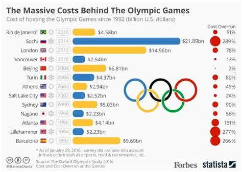 brazil olympics cost